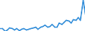 KN 38 /Exporte /Einheit = Preise (Euro/Tonne) /Partnerland: Finnland /Meldeland: Eur27_2020 /38:Verschiedene Erzeugnisse der Chemischen Industrie