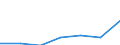 KN 38 /Exporte /Einheit = Preise (Euro/Tonne) /Partnerland: Schweiz /Meldeland: Eur27 /38:Verschiedene Erzeugnisse der Chemischen Industrie