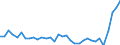 KN 38 /Exporte /Einheit = Preise (Euro/Tonne) /Partnerland: Liechtenstein /Meldeland: Eur27_2020 /38:Verschiedene Erzeugnisse der Chemischen Industrie