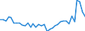 KN 38 /Exporte /Einheit = Preise (Euro/Tonne) /Partnerland: Faeroeer Inseln /Meldeland: Eur27_2020 /38:Verschiedene Erzeugnisse der Chemischen Industrie