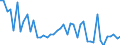KN 38 /Exporte /Einheit = Preise (Euro/Tonne) /Partnerland: Andorra /Meldeland: Eur27_2020 /38:Verschiedene Erzeugnisse der Chemischen Industrie
