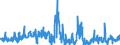 KN 38 /Exporte /Einheit = Preise (Euro/Tonne) /Partnerland: Andorra /Meldeland: Eur27_2020 /38:Verschiedene Erzeugnisse der Chemischen Industrie