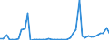 KN 38 /Exporte /Einheit = Preise (Euro/Tonne) /Partnerland: Gibraltar /Meldeland: Eur27_2020 /38:Verschiedene Erzeugnisse der Chemischen Industrie