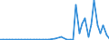 KN 38 /Exporte /Einheit = Preise (Euro/Tonne) /Partnerland: Vatikanstadt /Meldeland: Eur27_2020 /38:Verschiedene Erzeugnisse der Chemischen Industrie