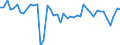 KN 38 /Exporte /Einheit = Preise (Euro/Tonne) /Partnerland: Malta /Meldeland: Eur27_2020 /38:Verschiedene Erzeugnisse der Chemischen Industrie