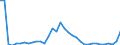 KN 38 /Exporte /Einheit = Preise (Euro/Tonne) /Partnerland: San Marino /Meldeland: Eur27_2020 /38:Verschiedene Erzeugnisse der Chemischen Industrie
