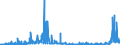 KN 38 /Exporte /Einheit = Preise (Euro/Tonne) /Partnerland: San Marino /Meldeland: Eur27_2020 /38:Verschiedene Erzeugnisse der Chemischen Industrie