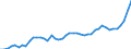 KN 38 /Exporte /Einheit = Preise (Euro/Tonne) /Partnerland: Tuerkei /Meldeland: Eur27_2020 /38:Verschiedene Erzeugnisse der Chemischen Industrie