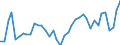 KN 38 /Exporte /Einheit = Preise (Euro/Tonne) /Partnerland: Estland /Meldeland: Eur27_2020 /38:Verschiedene Erzeugnisse der Chemischen Industrie