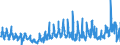 KN 38 /Exporte /Einheit = Preise (Euro/Tonne) /Partnerland: Estland /Meldeland: Eur27_2020 /38:Verschiedene Erzeugnisse der Chemischen Industrie