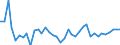 KN 38 /Exporte /Einheit = Preise (Euro/Tonne) /Partnerland: Lettland /Meldeland: Eur27_2020 /38:Verschiedene Erzeugnisse der Chemischen Industrie