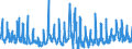 KN 38 /Exporte /Einheit = Preise (Euro/Tonne) /Partnerland: Lettland /Meldeland: Eur27_2020 /38:Verschiedene Erzeugnisse der Chemischen Industrie