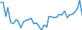 KN 38 /Exporte /Einheit = Preise (Euro/Tonne) /Partnerland: Litauen /Meldeland: Eur27_2020 /38:Verschiedene Erzeugnisse der Chemischen Industrie