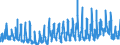 KN 38 /Exporte /Einheit = Preise (Euro/Tonne) /Partnerland: Litauen /Meldeland: Eur27_2020 /38:Verschiedene Erzeugnisse der Chemischen Industrie