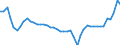 KN 38 /Exporte /Einheit = Preise (Euro/Tonne) /Partnerland: Polen /Meldeland: Eur27_2020 /38:Verschiedene Erzeugnisse der Chemischen Industrie