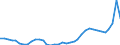 KN 38 /Exporte /Einheit = Preise (Euro/Tonne) /Partnerland: Tschechien /Meldeland: Eur27_2020 /38:Verschiedene Erzeugnisse der Chemischen Industrie