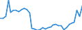 KN 38 /Exporte /Einheit = Preise (Euro/Tonne) /Partnerland: Slowakei /Meldeland: Eur27_2020 /38:Verschiedene Erzeugnisse der Chemischen Industrie