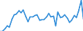 KN 38 /Exporte /Einheit = Preise (Euro/Tonne) /Partnerland: Ungarn /Meldeland: Eur27_2020 /38:Verschiedene Erzeugnisse der Chemischen Industrie