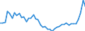 KN 38 /Exporte /Einheit = Preise (Euro/Tonne) /Partnerland: Rumaenien /Meldeland: Eur27_2020 /38:Verschiedene Erzeugnisse der Chemischen Industrie