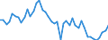 KN 38 /Exporte /Einheit = Preise (Euro/Tonne) /Partnerland: Bulgarien /Meldeland: Eur27_2020 /38:Verschiedene Erzeugnisse der Chemischen Industrie