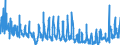 KN 38 /Exporte /Einheit = Preise (Euro/Tonne) /Partnerland: Bulgarien /Meldeland: Eur27_2020 /38:Verschiedene Erzeugnisse der Chemischen Industrie