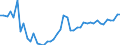 KN 38 /Exporte /Einheit = Preise (Euro/Tonne) /Partnerland: Albanien /Meldeland: Eur27_2020 /38:Verschiedene Erzeugnisse der Chemischen Industrie
