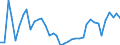 KN 38 /Exporte /Einheit = Preise (Euro/Tonne) /Partnerland: Ukraine /Meldeland: Eur27_2020 /38:Verschiedene Erzeugnisse der Chemischen Industrie