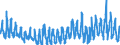 KN 38 /Exporte /Einheit = Preise (Euro/Tonne) /Partnerland: Ukraine /Meldeland: Eur27_2020 /38:Verschiedene Erzeugnisse der Chemischen Industrie