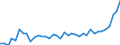 KN 38 /Exporte /Einheit = Preise (Euro/Tonne) /Partnerland: Weissrussland /Meldeland: Eur27_2020 /38:Verschiedene Erzeugnisse der Chemischen Industrie