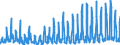 KN 38 /Exporte /Einheit = Preise (Euro/Tonne) /Partnerland: Moldau /Meldeland: Eur27_2020 /38:Verschiedene Erzeugnisse der Chemischen Industrie