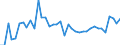 KN 38 /Exporte /Einheit = Preise (Euro/Tonne) /Partnerland: Georgien /Meldeland: Eur27_2020 /38:Verschiedene Erzeugnisse der Chemischen Industrie