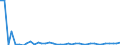 KN 38 /Exporte /Einheit = Preise (Euro/Tonne) /Partnerland: Armenien /Meldeland: Eur27_2020 /38:Verschiedene Erzeugnisse der Chemischen Industrie