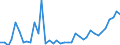 KN 38 /Exporte /Einheit = Preise (Euro/Tonne) /Partnerland: Aserbaidschan /Meldeland: Eur27_2020 /38:Verschiedene Erzeugnisse der Chemischen Industrie