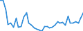 KN 38 /Exporte /Einheit = Preise (Euro/Tonne) /Partnerland: Kasachstan /Meldeland: Eur27_2020 /38:Verschiedene Erzeugnisse der Chemischen Industrie