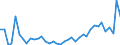 KN 38 /Exporte /Einheit = Preise (Euro/Tonne) /Partnerland: Turkmenistan /Meldeland: Eur27_2020 /38:Verschiedene Erzeugnisse der Chemischen Industrie