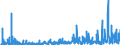 KN 38 /Exporte /Einheit = Preise (Euro/Tonne) /Partnerland: Turkmenistan /Meldeland: Eur27_2020 /38:Verschiedene Erzeugnisse der Chemischen Industrie