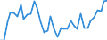KN 38 /Exporte /Einheit = Preise (Euro/Tonne) /Partnerland: Usbekistan /Meldeland: Eur27_2020 /38:Verschiedene Erzeugnisse der Chemischen Industrie