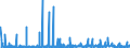 KN 38 /Exporte /Einheit = Preise (Euro/Tonne) /Partnerland: Tadschikistan /Meldeland: Eur27_2020 /38:Verschiedene Erzeugnisse der Chemischen Industrie