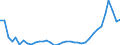 KN 38 /Exporte /Einheit = Preise (Euro/Tonne) /Partnerland: Kirgistan /Meldeland: Eur27_2020 /38:Verschiedene Erzeugnisse der Chemischen Industrie