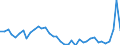 KN 38 /Exporte /Einheit = Preise (Euro/Tonne) /Partnerland: Slowenien /Meldeland: Eur27_2020 /38:Verschiedene Erzeugnisse der Chemischen Industrie