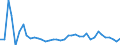 KN 38 /Exporte /Einheit = Preise (Euro/Tonne) /Partnerland: Bosn.-herzegowina /Meldeland: Eur27_2020 /38:Verschiedene Erzeugnisse der Chemischen Industrie
