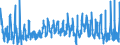 KN 38 /Exporte /Einheit = Preise (Euro/Tonne) /Partnerland: Bosn.-herzegowina /Meldeland: Eur27_2020 /38:Verschiedene Erzeugnisse der Chemischen Industrie