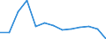 KN 38 /Exporte /Einheit = Preise (Euro/Tonne) /Partnerland: Serb.-mont. /Meldeland: Eur15 /38:Verschiedene Erzeugnisse der Chemischen Industrie