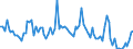 KN 38 /Exporte /Einheit = Preise (Euro/Tonne) /Partnerland: Serb.-mont. /Meldeland: Eur15 /38:Verschiedene Erzeugnisse der Chemischen Industrie