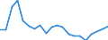KN 38 /Exporte /Einheit = Preise (Euro/Tonne) /Partnerland: Kosovo /Meldeland: Eur27_2020 /38:Verschiedene Erzeugnisse der Chemischen Industrie