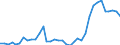 KN 38 /Exporte /Einheit = Preise (Euro/Tonne) /Partnerland: Ehem.jug.rep.mazed /Meldeland: Eur27_2020 /38:Verschiedene Erzeugnisse der Chemischen Industrie