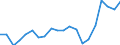 KN 38 /Exporte /Einheit = Preise (Euro/Tonne) /Partnerland: Montenegro /Meldeland: Eur27_2020 /38:Verschiedene Erzeugnisse der Chemischen Industrie