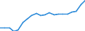 KN 38 /Exporte /Einheit = Preise (Euro/Tonne) /Partnerland: Serbien /Meldeland: Eur27_2020 /38:Verschiedene Erzeugnisse der Chemischen Industrie