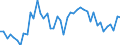 KN 38 /Exporte /Einheit = Preise (Euro/Tonne) /Partnerland: Marokko /Meldeland: Eur27_2020 /38:Verschiedene Erzeugnisse der Chemischen Industrie