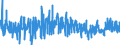 KN 38 /Exporte /Einheit = Preise (Euro/Tonne) /Partnerland: Marokko /Meldeland: Eur27_2020 /38:Verschiedene Erzeugnisse der Chemischen Industrie